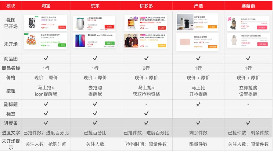 最新秒杀抢购模式剖析(抢购商品秒杀模式剖析) 99链接平台