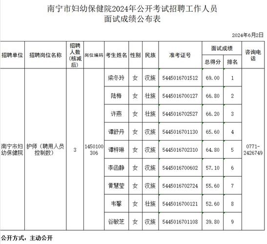 20人！最新招聘(体检人员招聘成绩面试) 软件开发