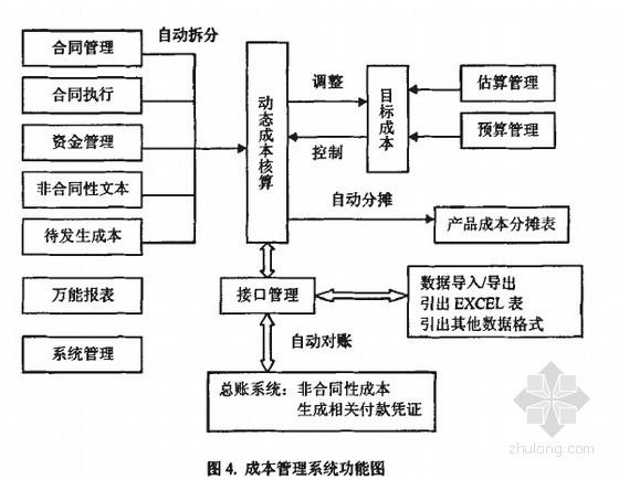 案例|房企如何搭建成本管理系统？(成本管理系统项目目标搭建) 99链接平台