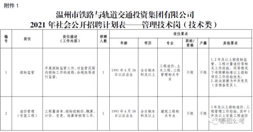 46人！山东铁投集团公开招聘管理及专业技术人员了(亿元铁路公司基金人员) 排名链接