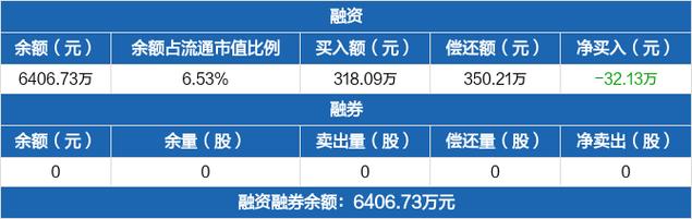 通用电梯以自有资金1000万在江苏省苏州市设立一家全资子公司(电梯通用公司金融界销售) 软件优化