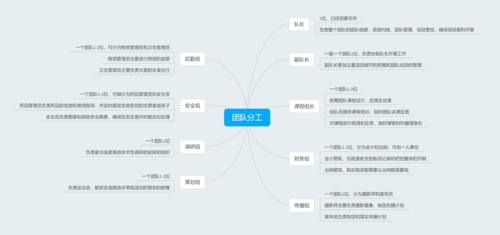 怎样有效拆分任务并分配给团队成员？(拆分团队项目配给成员) 排名链接