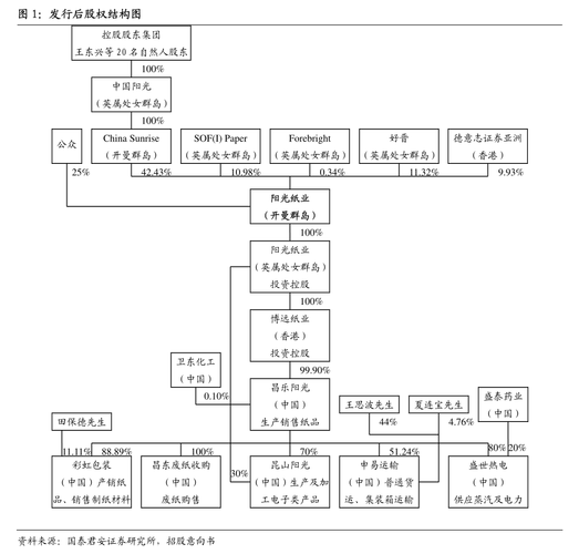 如何将“体系化、产品化”思维运用到投后服务中？(创业者体系化源码服务需求) 软件开发