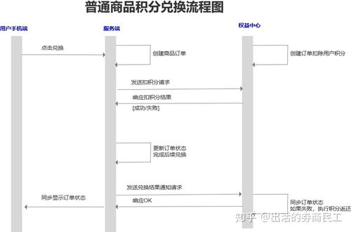 壹企通 | 手把手教你搭建积分商城(积分商城搭建手把手教你用户) 99链接平台