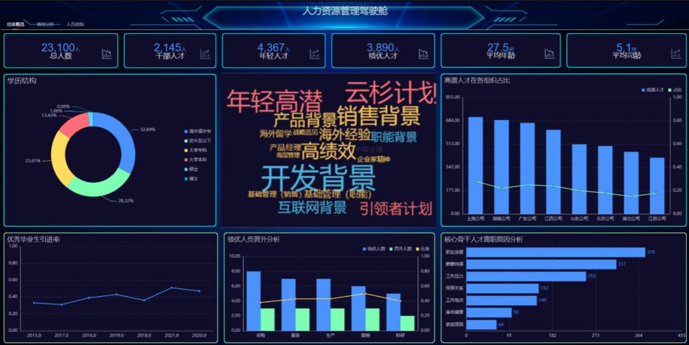 JarviX助力企业全员上手数据分析，年营收翻倍(数据分析智能工业企业) 99链接平台