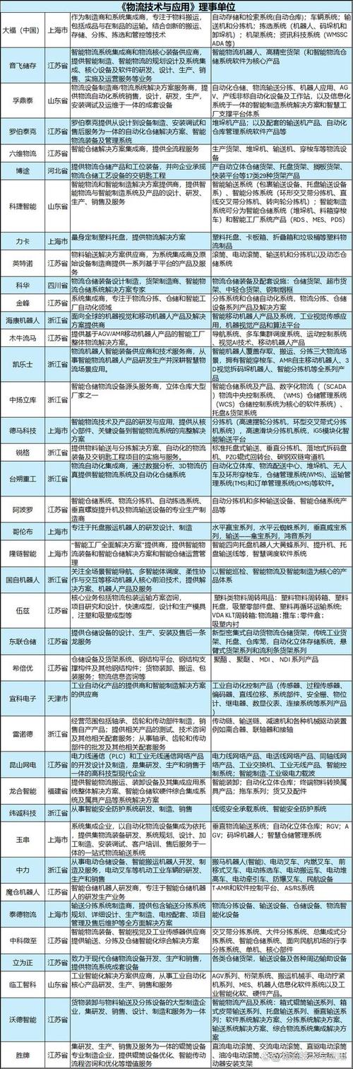 2023年安徽省系统集成商名单(股份有限公司系统集成商名单有限责任公司批复) 99链接平台