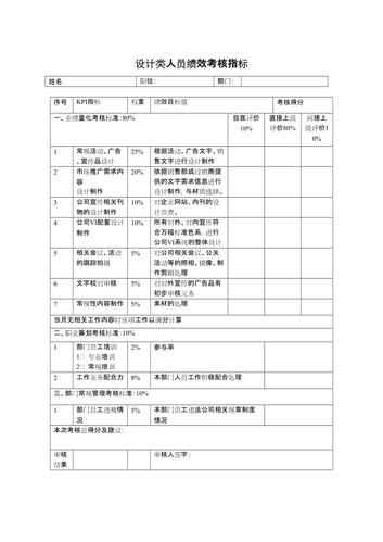 6类人员考核设计(量化考核指标人员管理人员) 软件优化