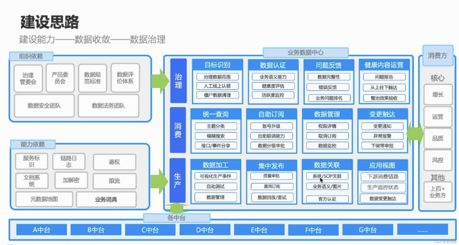 一文读懂数据战略\u0026数据管理\u0026数据治理的关系(数据数据管理战略治理框架) 软件优化