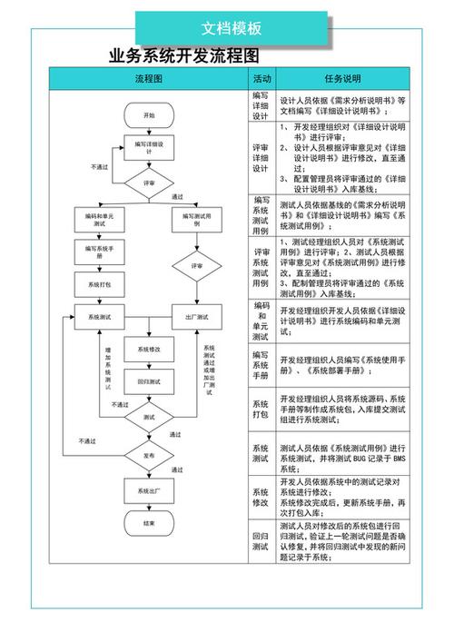 开发人员如何快速熟悉一个新系统业务？(系统业务流程核心文档逻辑) 软件开发