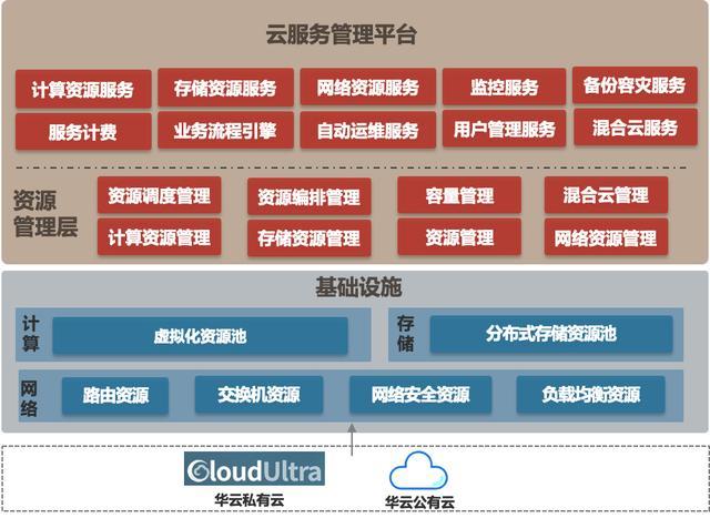 运行平台 支撑环境分别怎么写(软件环境开发操作系统运行平台) 软件优化