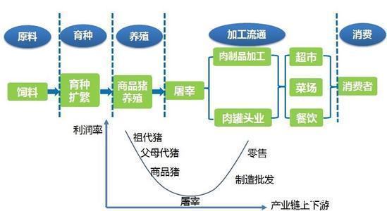 种养循环串出生态“致富链”(肉牛养殖生态牧草生猪) 排名链接