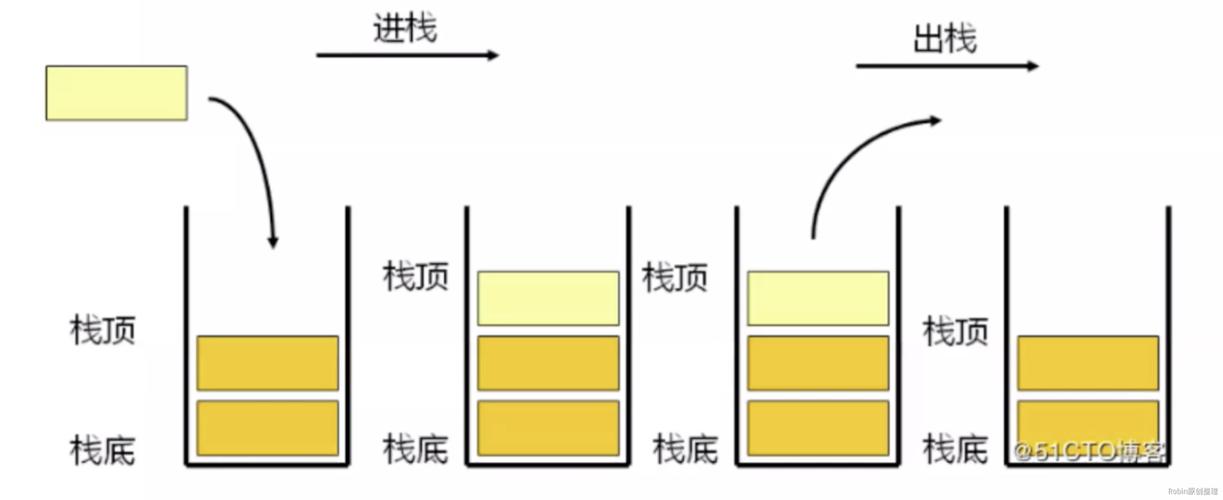 如何使用？堆栈技法详细讲解(堆栈技法如何使用讲解拍摄) 99链接平台