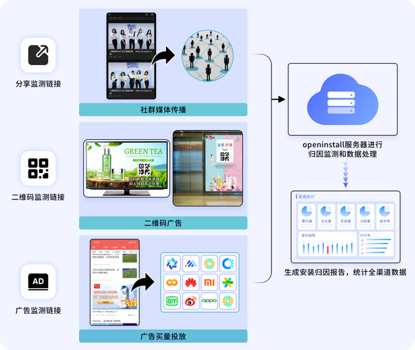 从手机App到AI原生应用(智能都是数据模型边界) 软件优化