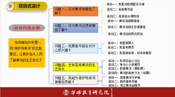 新课改下信息技术项目式教学教案设计思路(项目信息技术学生信息设计) 软件开发