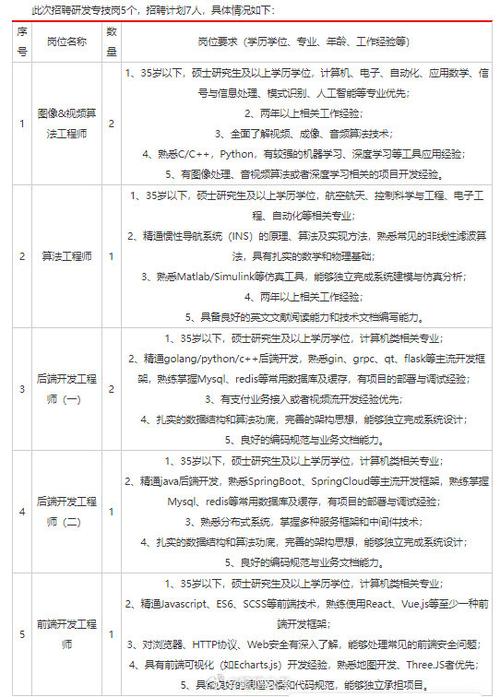 辽宁材料实验室技术类岗位公开招聘公告(此公告长期有效)(岗位聘用材料人员报名) 排名链接