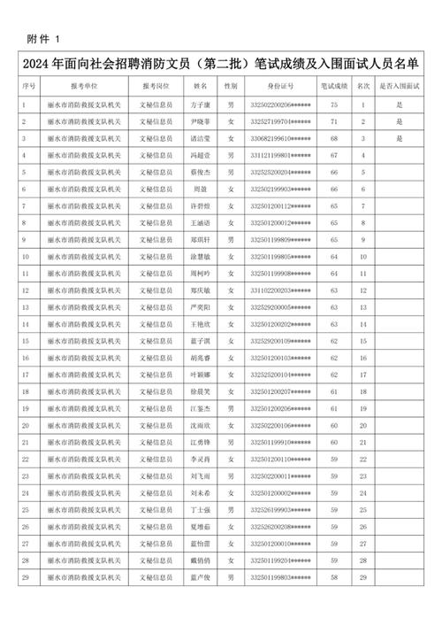 招聘 | 安庆市望江县消防救援大队招聘消防文员3名(成绩救援大队笔试面试) 软件优化