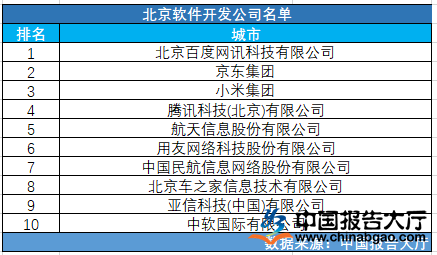 北京软件开发公司哪家专业哪家好(开发软件公司专业需求) 软件开发