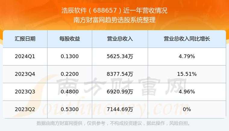 688657浩辰软件估值分析及打新申购建议(申购新股估值建议万元) 软件优化