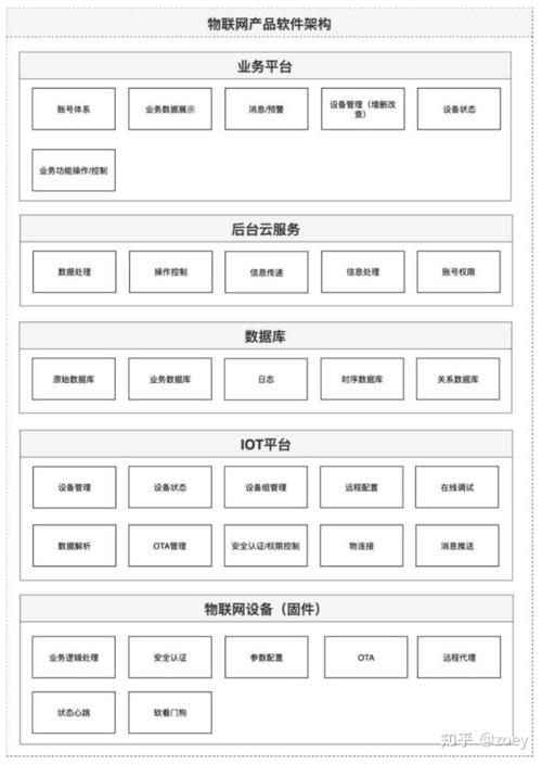 【2024软考架构师自学笔记】10.软件架构的演化和维护(演化架构软件服务器改变) 排名链接