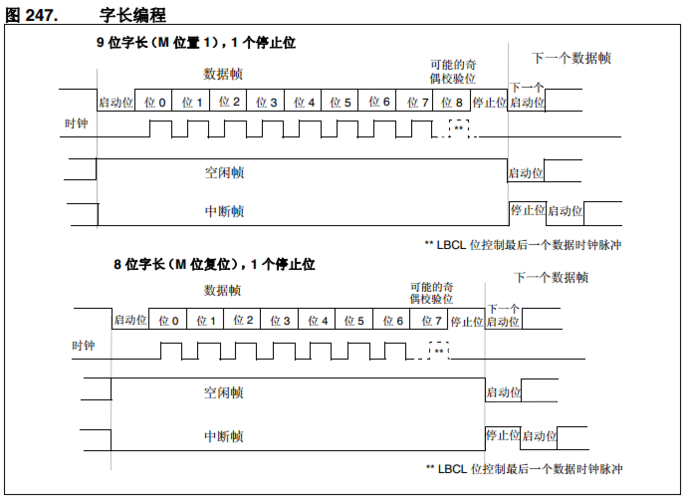 VB串口通信(串口属性上位设置事件) 99链接平台