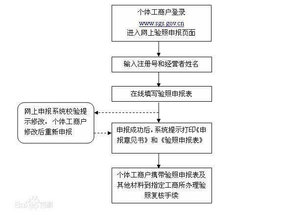 手机申报营业执照年审详细步骤「秒懂」(年审营业执照申报步骤手机) 排名链接