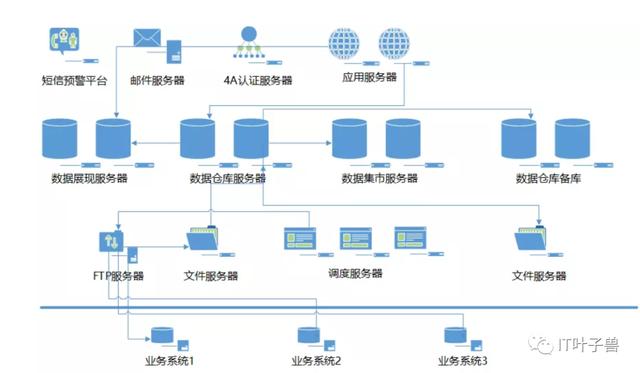 EDW/数据仓库项目规划建设方案（WORD）(数据系统架构作业调度) 软件开发