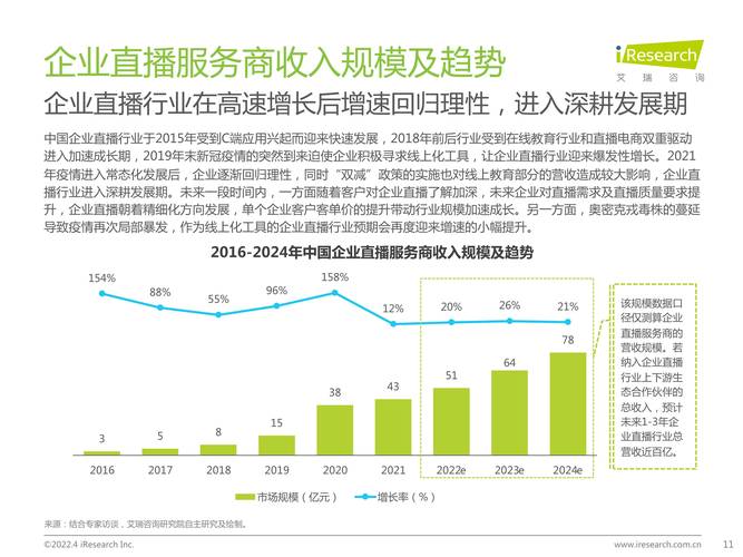 正式开题！广州率先启动社交直播行业合规指引研究工作(社交直播行业指引研究) 软件优化