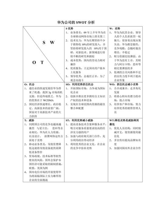 未来就有多远，99页战略规划和SWOT详解，附华为案例(华为多远就有有多远战略规划) 99链接平台