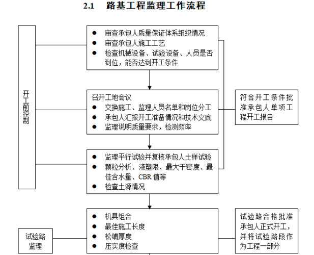 工程人最好最终的归宿是属地化工程管理岗(属地化工程工程管理市场管理) 软件开发