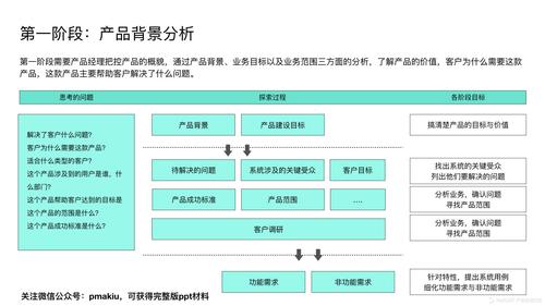 浅谈数据产品设计方法论(产品数据用户产品设计模块) 软件优化