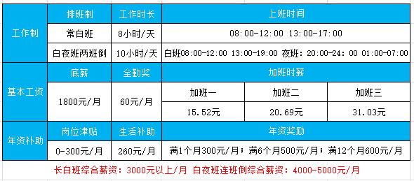 协讯电子（吉安）有限公司招聘(项目项目管理开发统筹工作经验) 软件优化