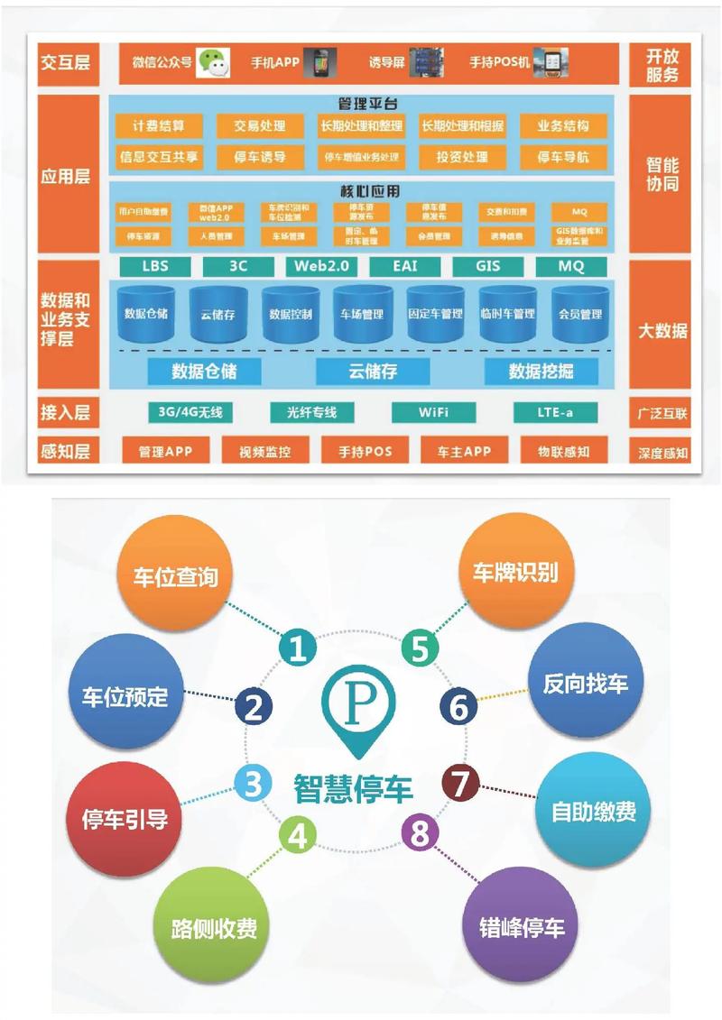 快速搭建智能停车场管理应用——IoT Studio开发实战(搭建实战开发管理智能停车场) 软件开发