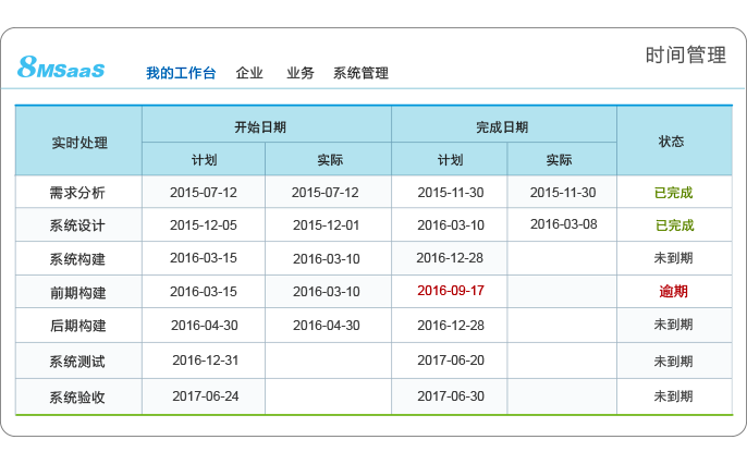 8Manage：解读研发项目管理(项目研发管理项目管理需求) 99链接平台