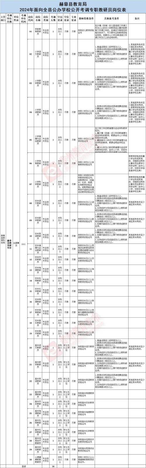 贵州仁兴人力资源有限公司公开招聘20人(应聘人员报名兴仁体检) 99链接平台