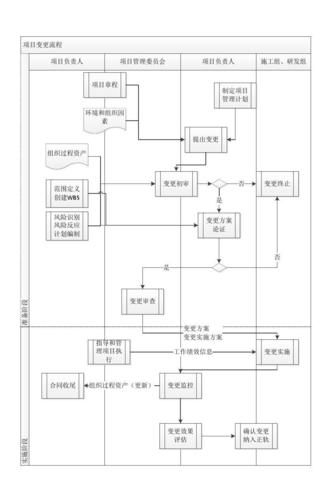 项目管理 | 如何做好项目变更管理？(变更项目设计产品项目管理) 排名链接