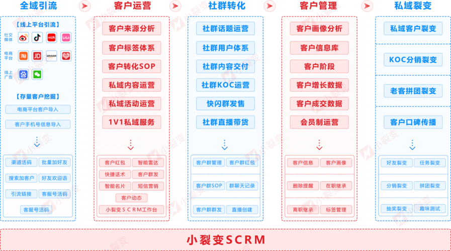 详细剖析“免单拼团+9.9引流”营销方案(互联网引流营销营销策划方案) 软件优化