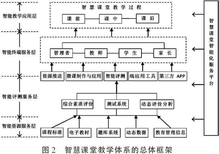 ESWI教育数字化智慧课堂服务流程 学校示范课引领及教研服务工作(教师课堂智慧数字化教学) 99链接平台