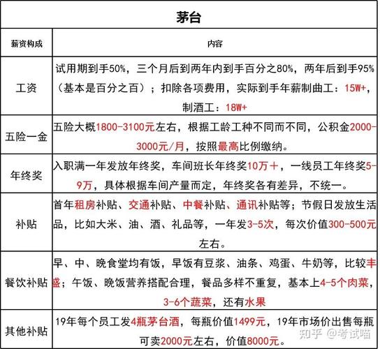 招聘！年薪可达50万＋！还有住房补贴、免费三餐、班车……(遥感分析薪酬具备能力) 99链接平台