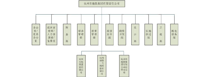 轨交圈的甲方们都是什么组织架构？一起来看看吧(轨道交通公司都是运营地铁) 软件优化