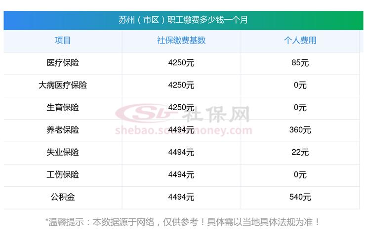 2023~2024年淮北社保养老保险、医疗保险缴费多少？五险一金标准(缴费社保医疗保险养老保险基数) 排名链接