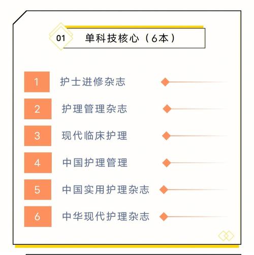 我真心希望所有想评职称的护士都能知道这41本超好发的期刊(护理核心半月刊公开发行主办) 软件开发