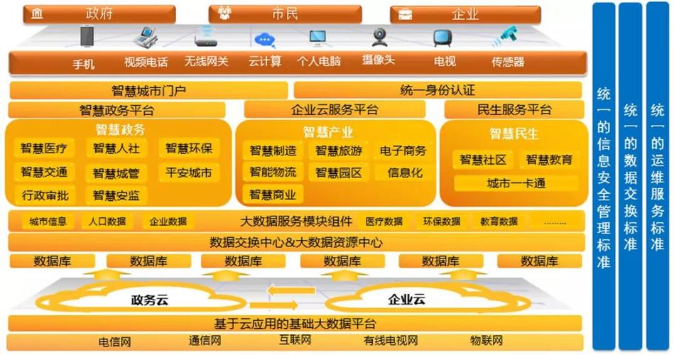 城乡规划地理智慧管理系统(管理用户操作数据信息) 软件开发