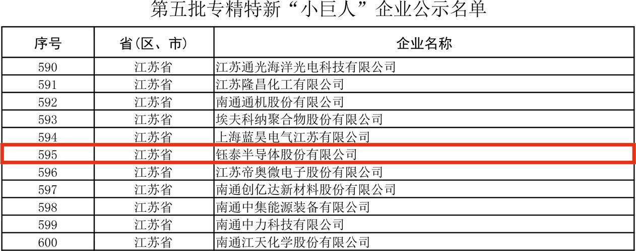 深圳这家总部企业厉害了！中集已有6个子公司获评国家级专精特新“小巨人”(中集企业小巨人已有车辆) 软件开发