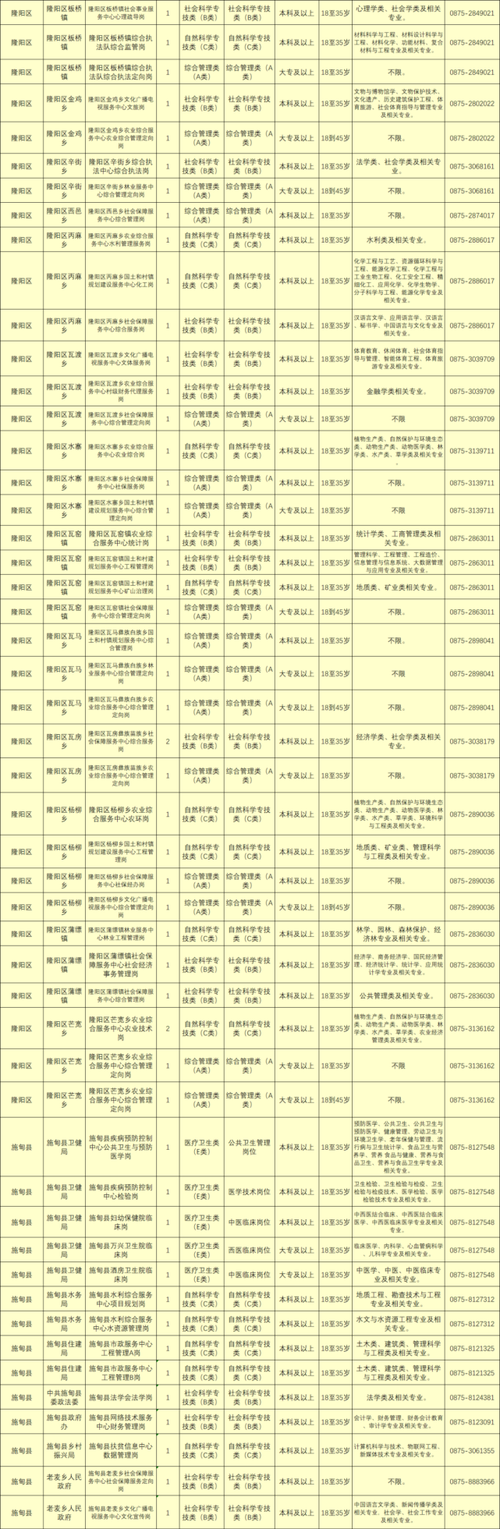 保山市广播电视台2022年公开招聘工作人员公告(保山面试人员地区疫情) 软件开发