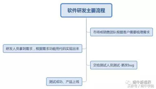 软件测试和测试开发有什么区别？(测试软件研发产品开发) 99链接平台