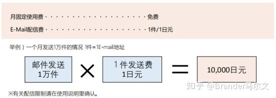 日本乐天的入驻方式和收费标准(店铺支付入驻方式收费标准) 99链接平台