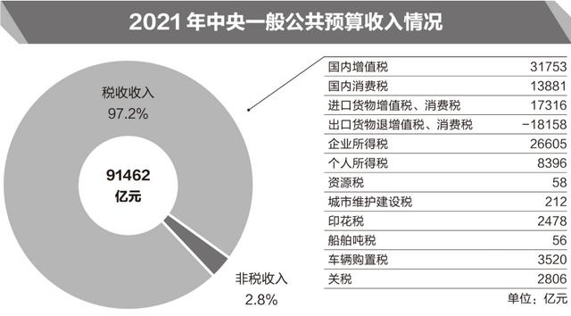 （两会受权发布）关于2020年中央和地方预算执行情况与2021年中央和地方预算草案的报告(亿元预算支出支持收入) 排名链接