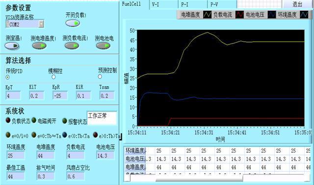 基于LabVIEW的锂离子电池自动测试系统(测试锂离子电池系统电池电压) 软件优化