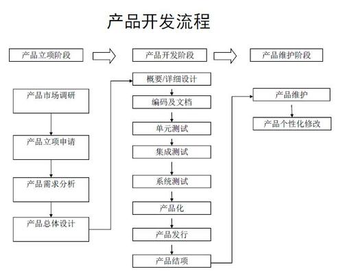 软件开发流程中角色扮演之产品经理(经理产品角色扮演开发流程) 软件开发