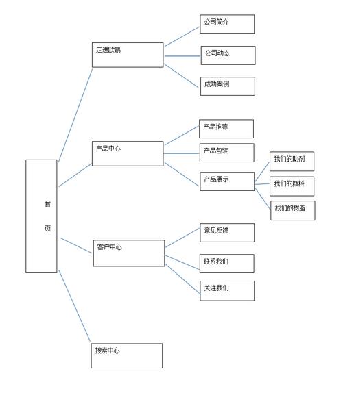 多年一线项目经验总结，干货满满(网站建设网站框架设计内容) 软件优化